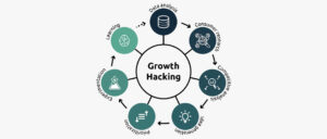 a diagram of growth hacking