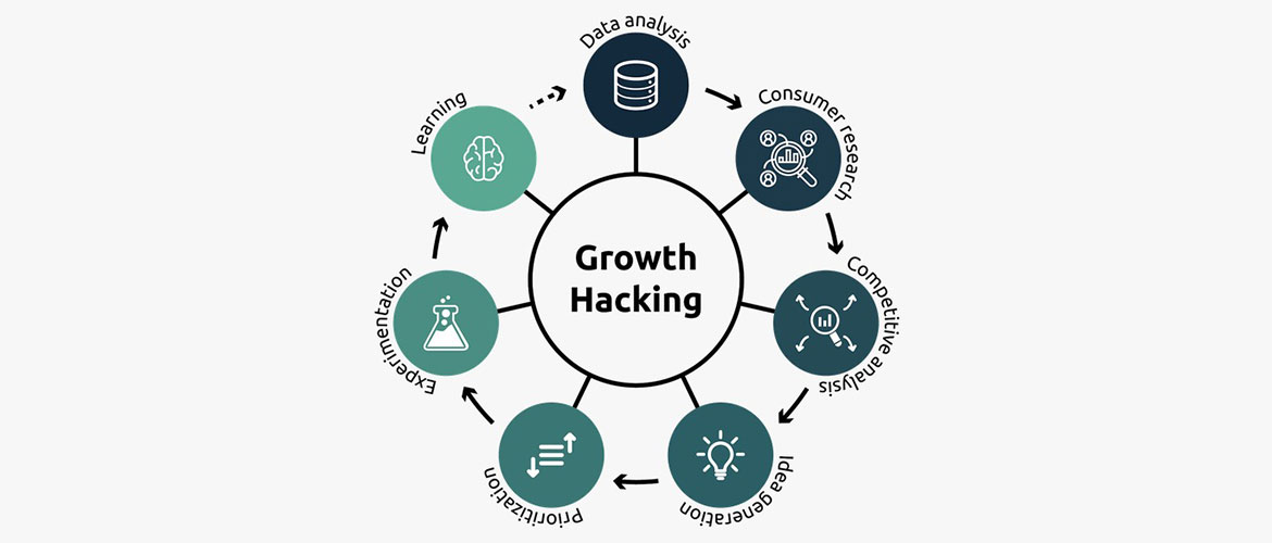 What is growth hacking? How can it help your small business?