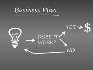 a drawing of a business plan, indicating that an idea, if it works will then require funding and if not, you go back and tweak the idea.