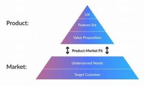 product research, a type of marketing research