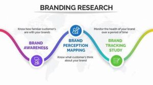 branding research, a type of market research