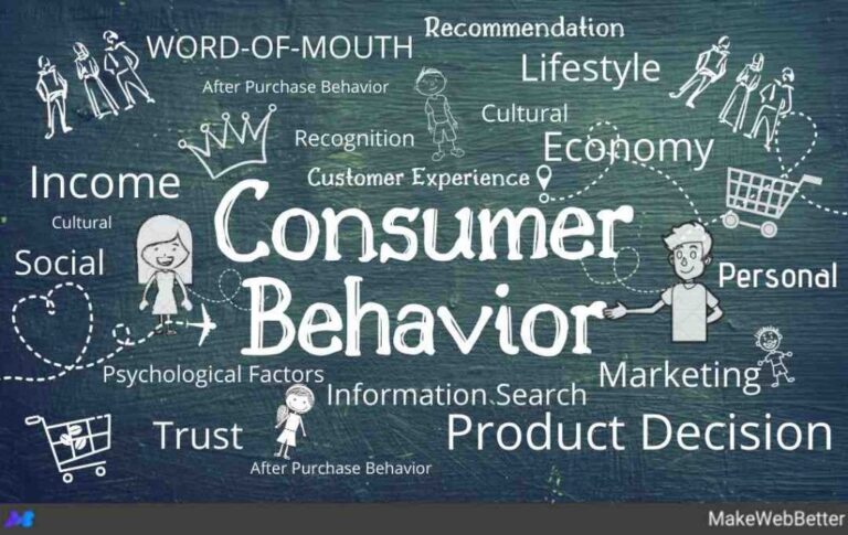 An illustration depicting consumer behavior as the essential factor for achieving business success and growth.